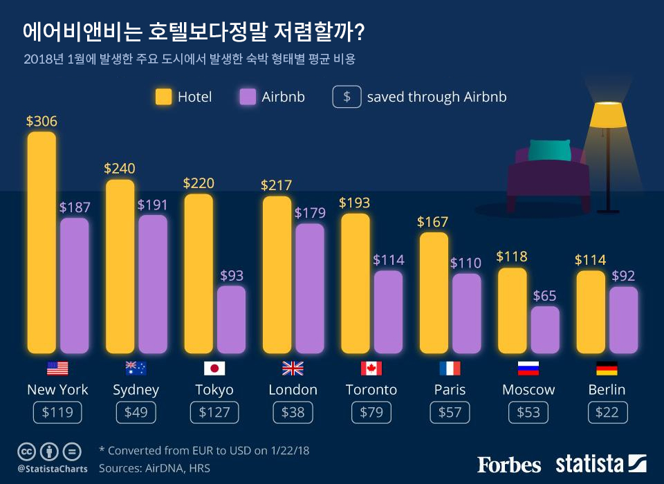 how-have-hotel-prices-changed-during-covid-nerdwallet-crown-moran